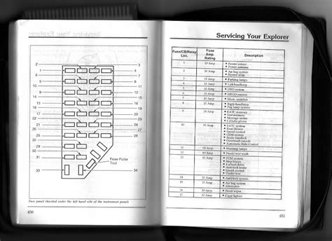 1997 mazda b3000 power distribution box diagram|Mazda b2300 dipstick manual.